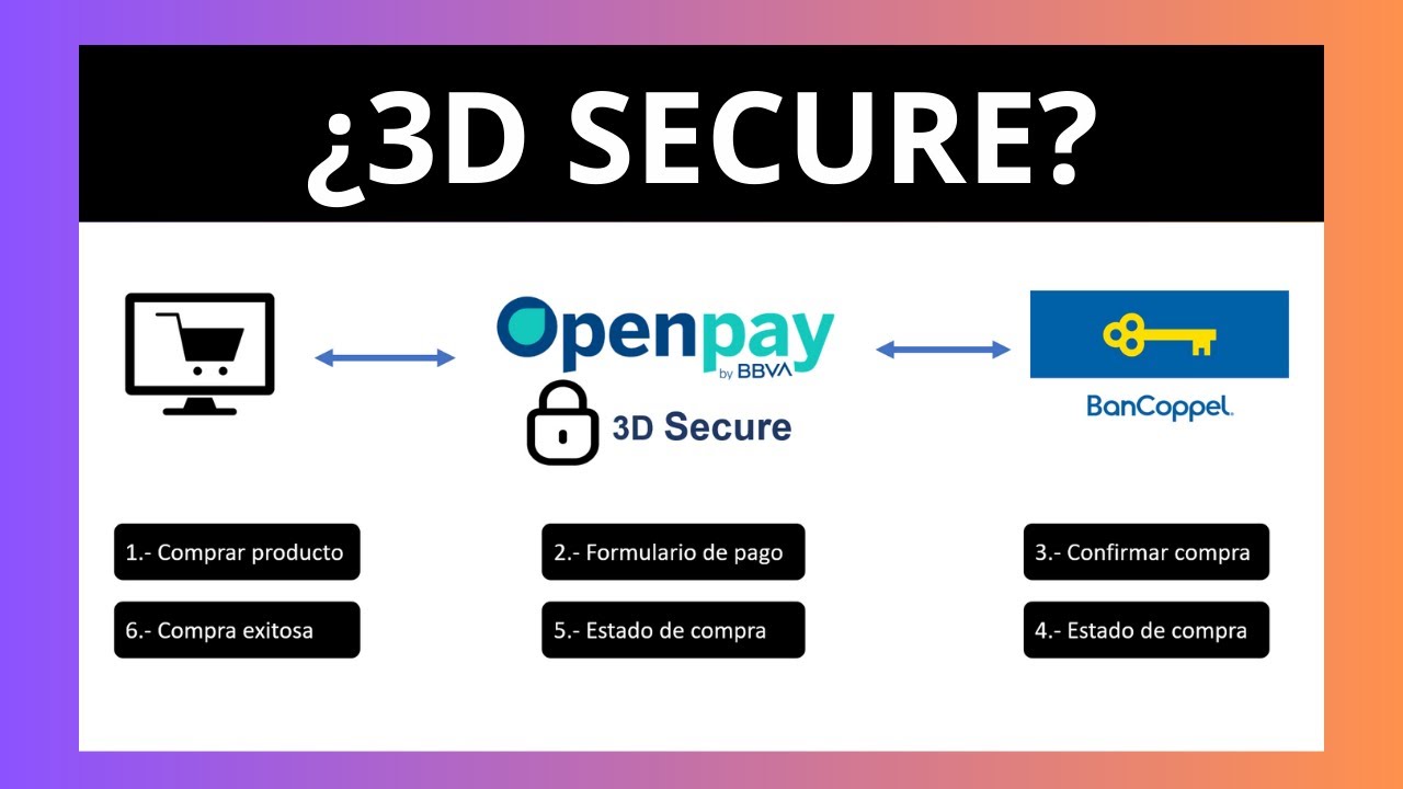 Qué Es el 3D Secure y Por Qué Es Importante