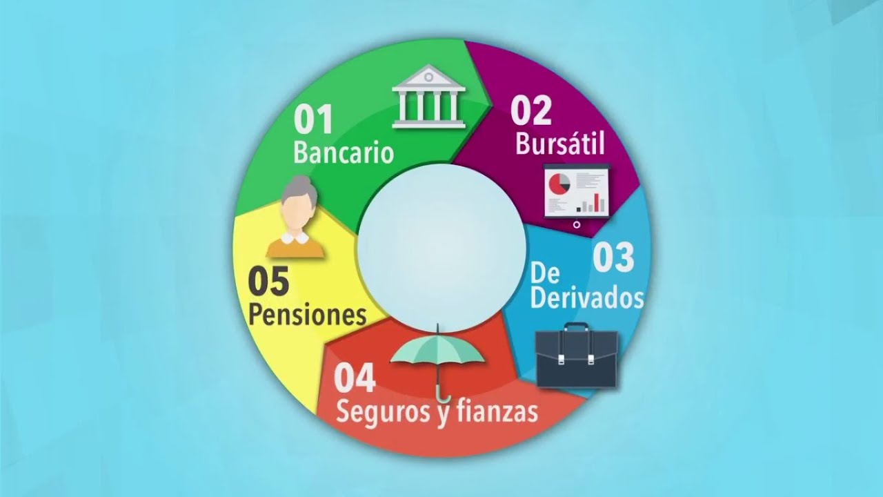 Suscripción a boletines premium del sector financiero